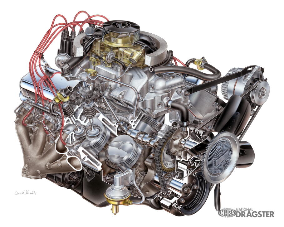 4/27: It's 427 day—and in 1963, Chevrolet created two engines to